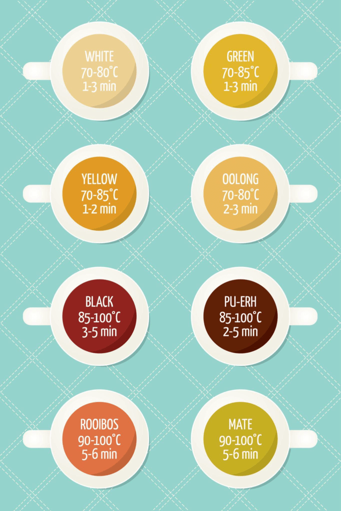 tea to water ratio chart showing ideal brewing proportions